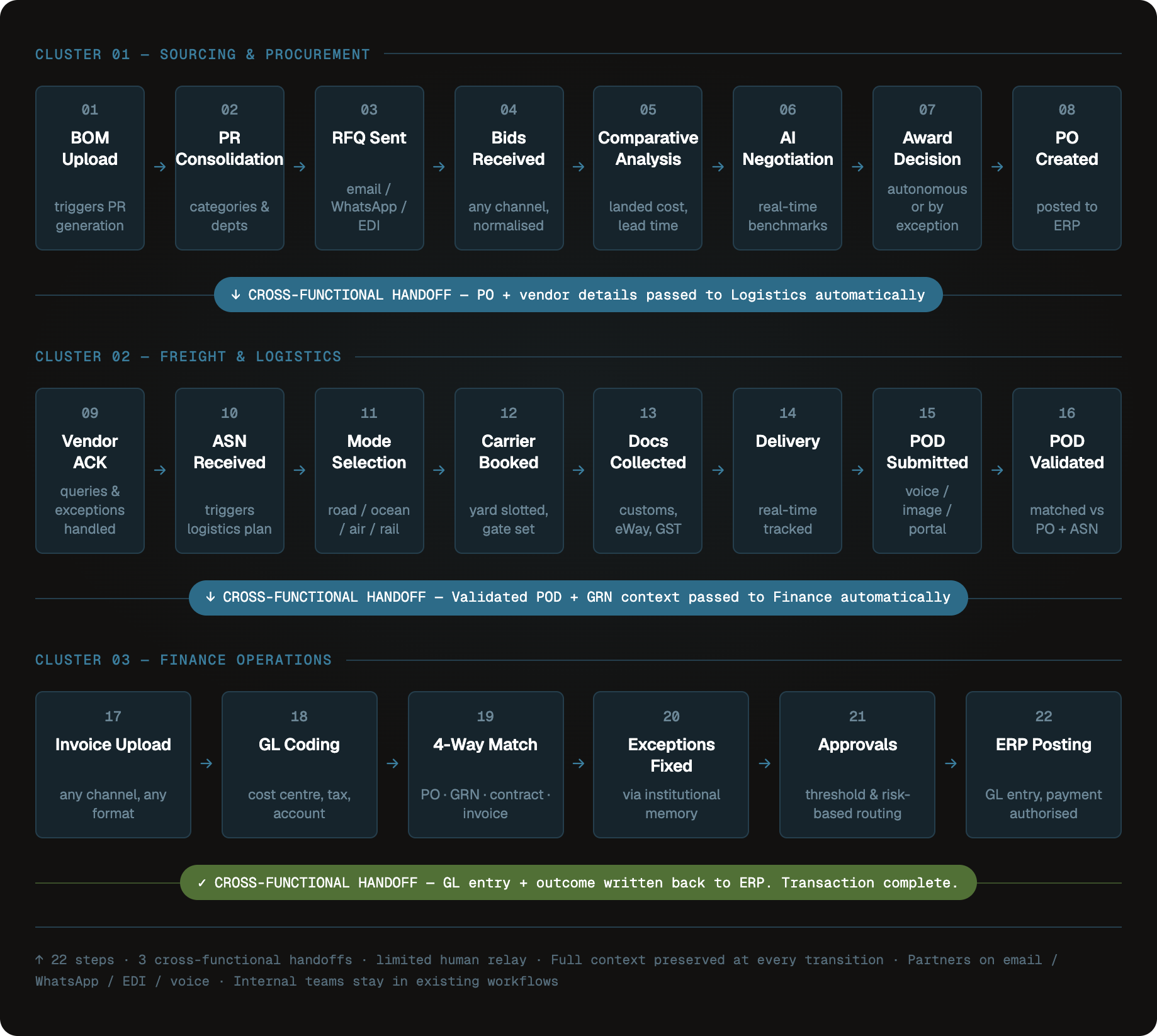 Dashboard mockup