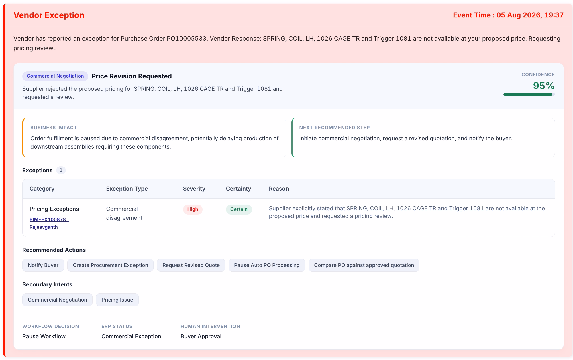 Lasya AI vendor exception workflow showing supplier price revision request, business impact, severity, recommended actions and buyer approval
