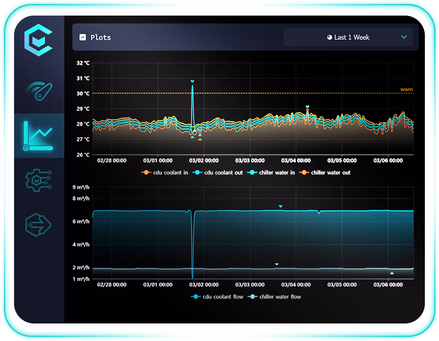 COOLBLOCK | IMMERSION COOLING MONITORING DASHBOARDS