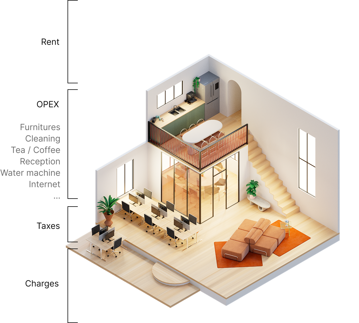 a 3d office with decomposition of its costs