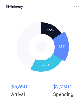 Final Statistics Image