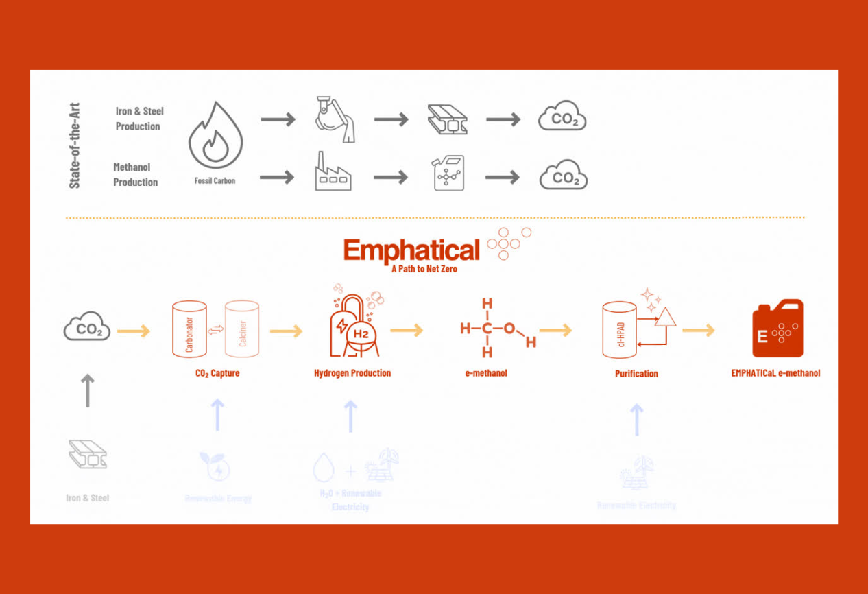 The EMPHATICaL Infographic 