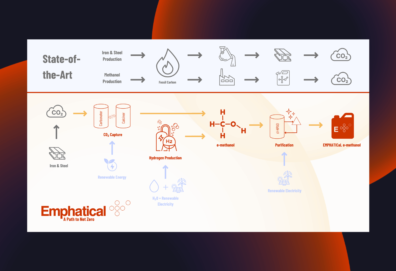 The EMPHATICaL Infographic 