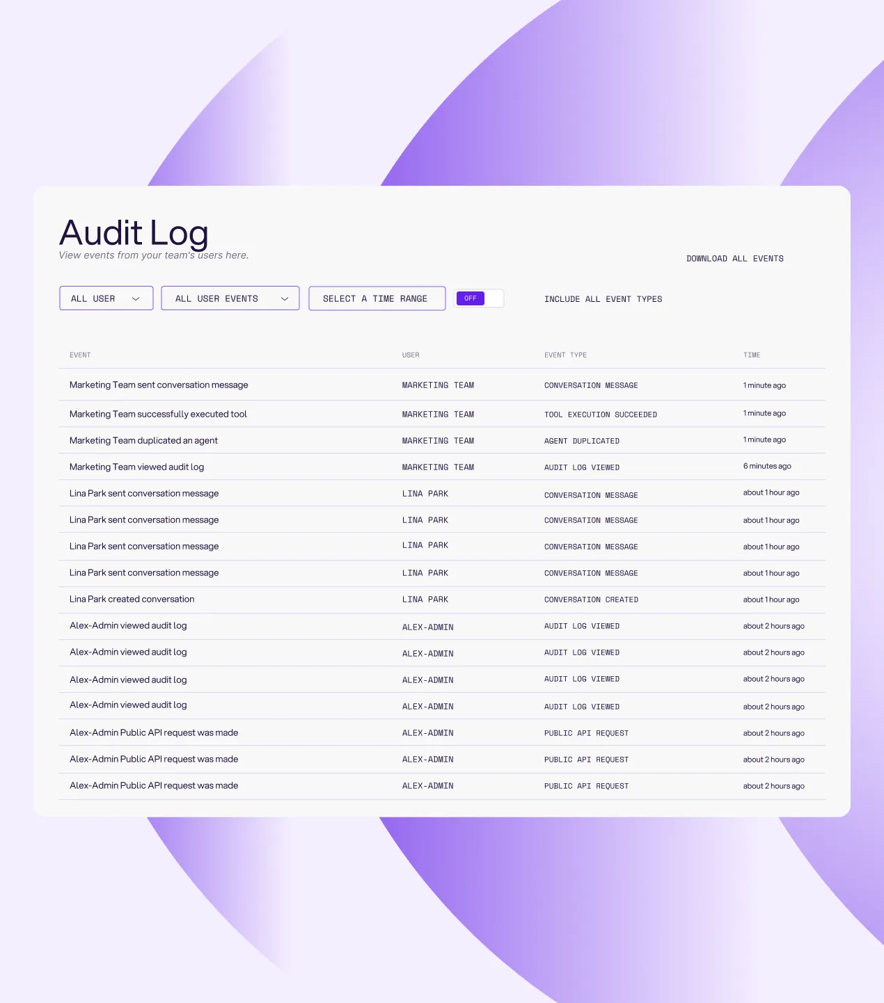 AI estate dashboard: 1,191 agents discovered across 8 sources in the last 30 days, 329 with no owner, broken down by source with users and monthly spend.