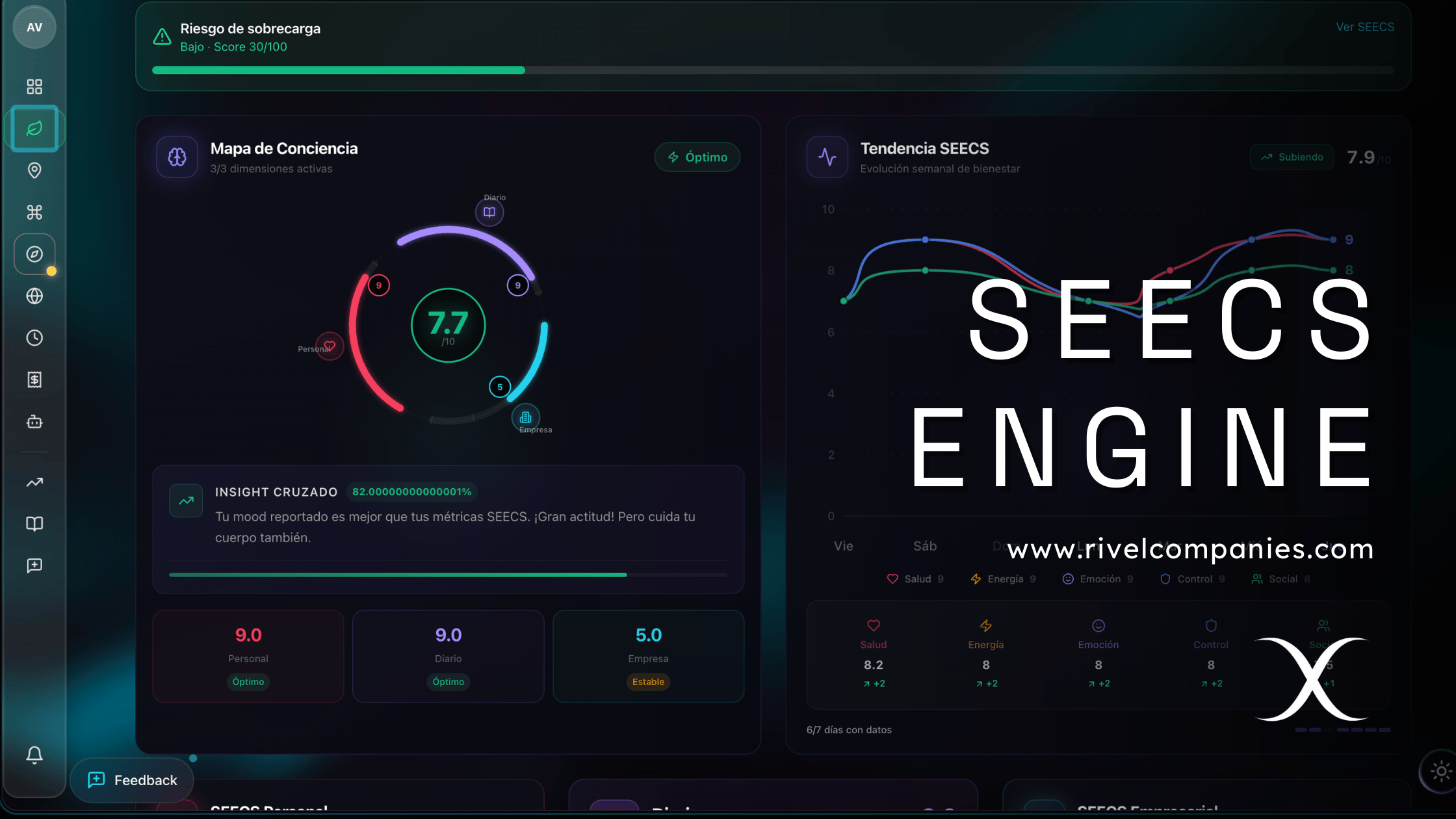 SEECS: The New Operating System for Human and Business Evolution