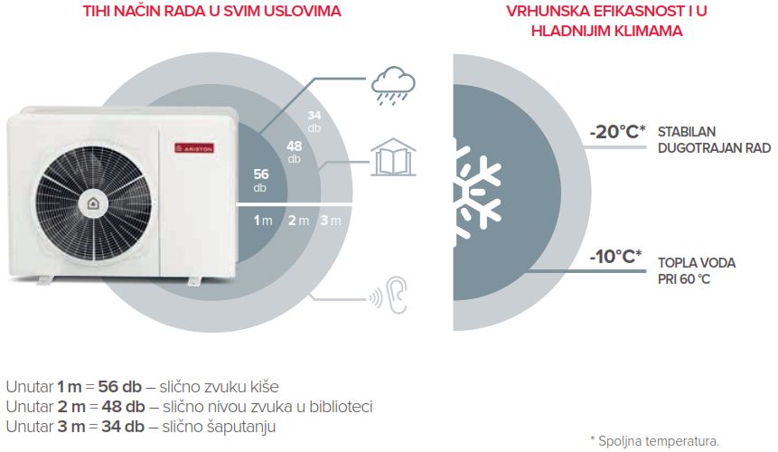Ariston toplotne pumpe iskustva