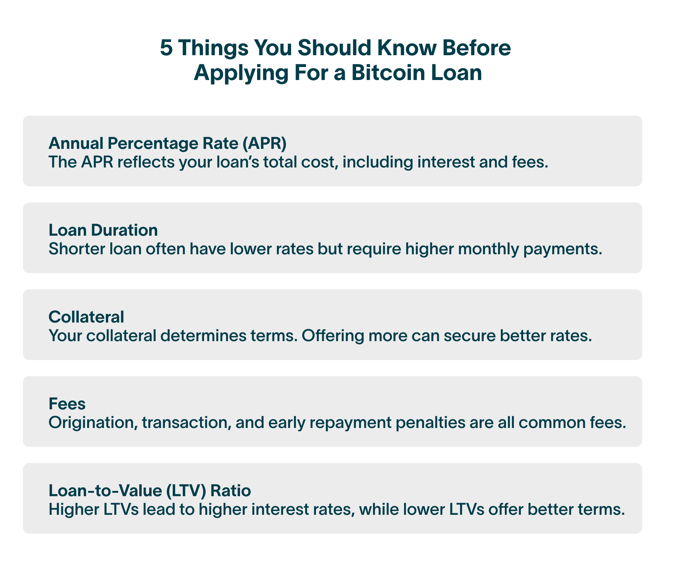 five things you should know before applying for a bitcoin loan