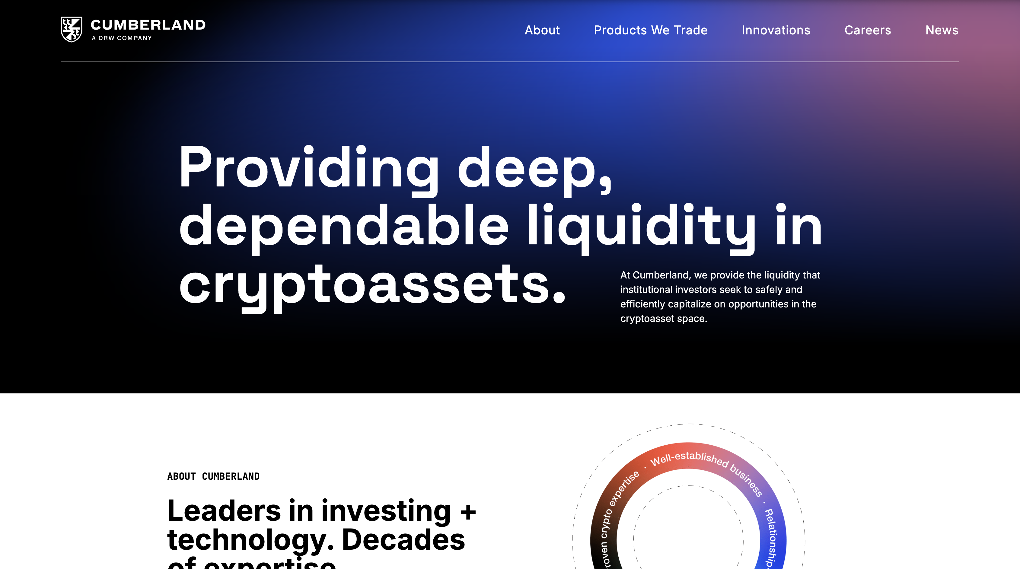 cumberland buy bitcoin