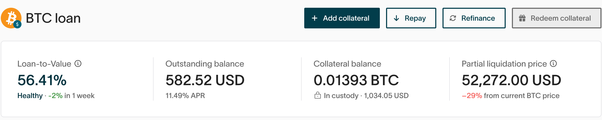 Illustrative Ledn Bitcoin loan overview with LTV, balances, Add collateral and Repay controls.