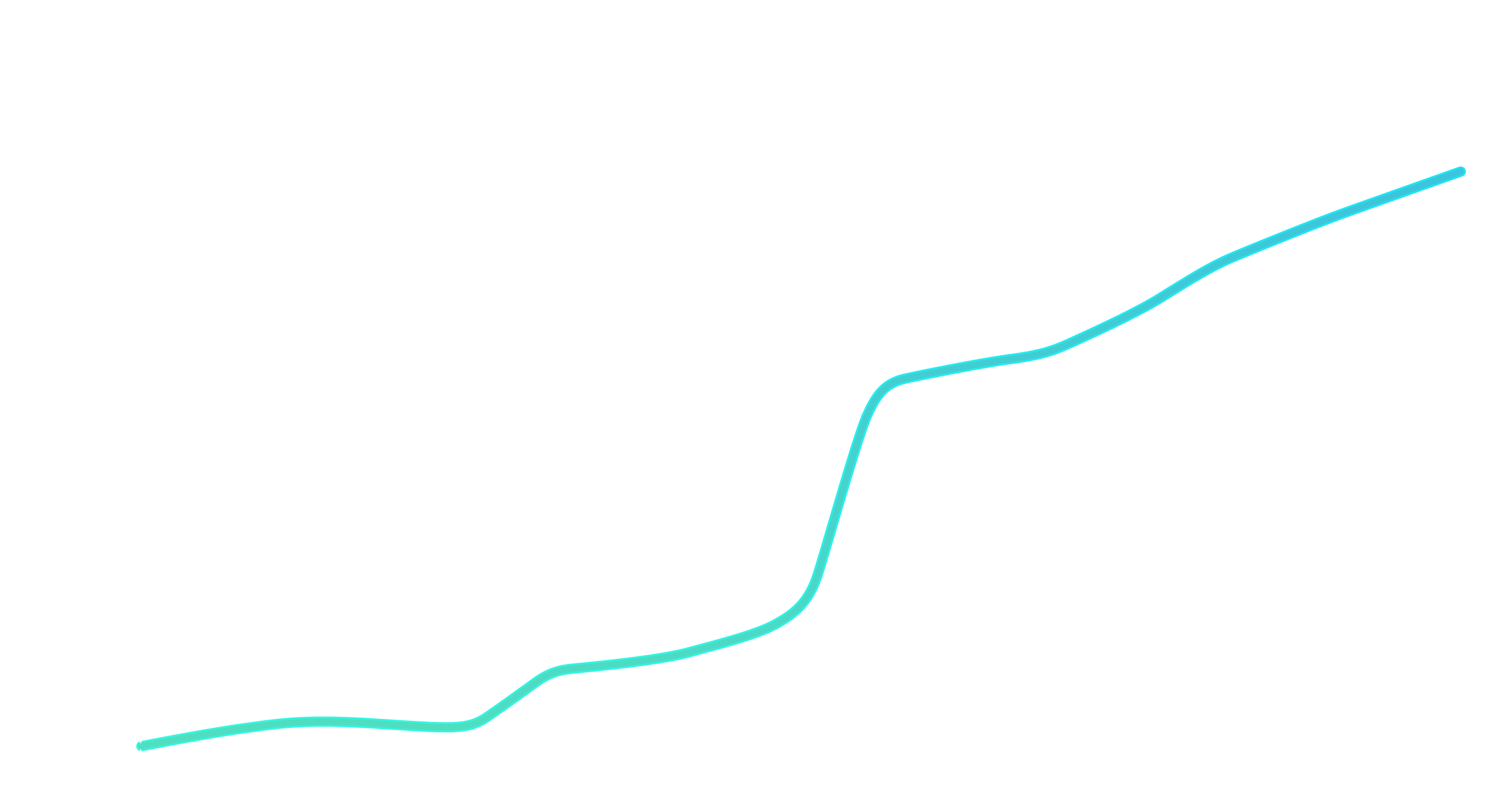 Line graph showing the number of patents and applications increasing from near zero in 2009 to over 400 in 2024 with steady growth and a sharp rise between 2016 and 2018.