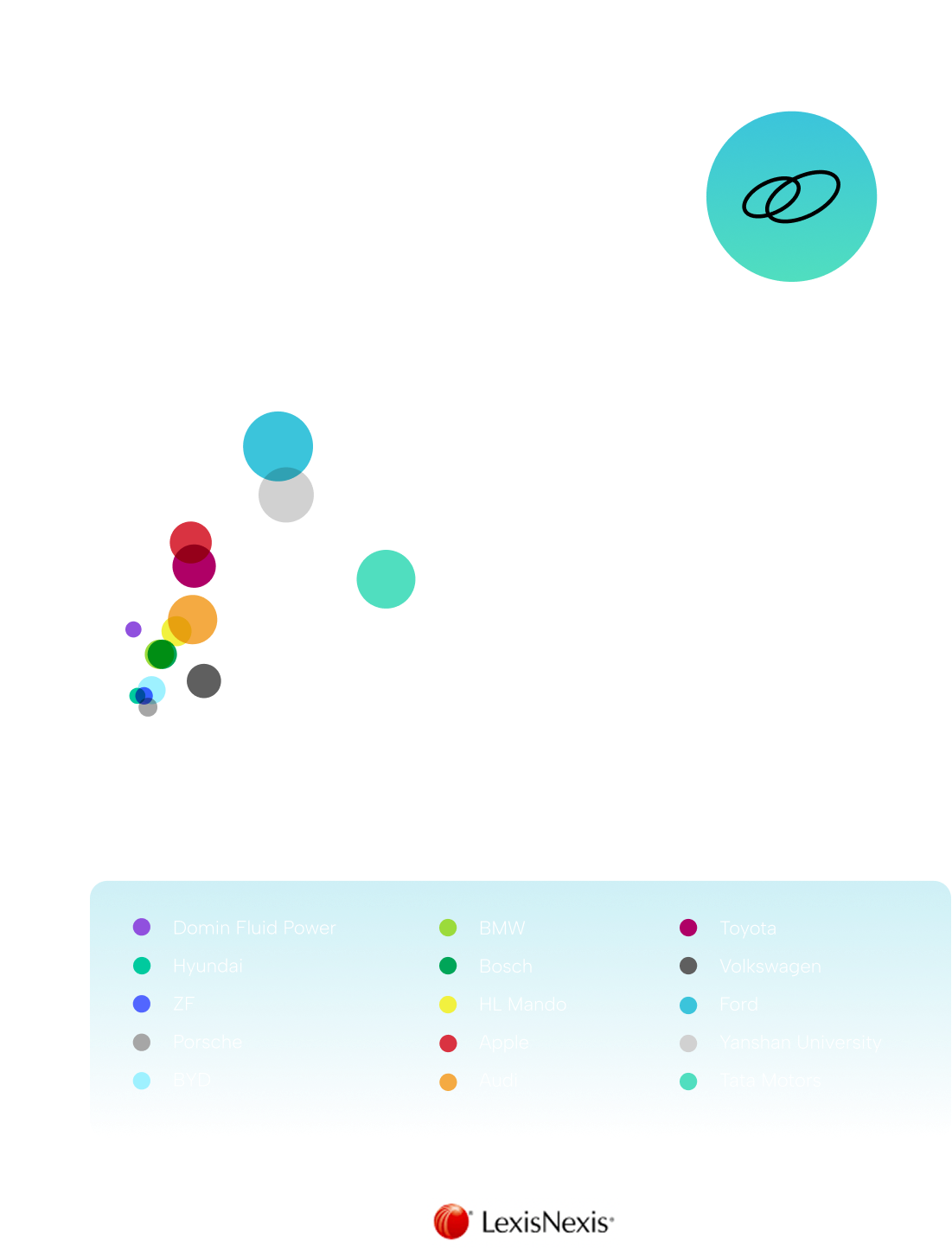 ClearMotion patent portfolio visualisation graph