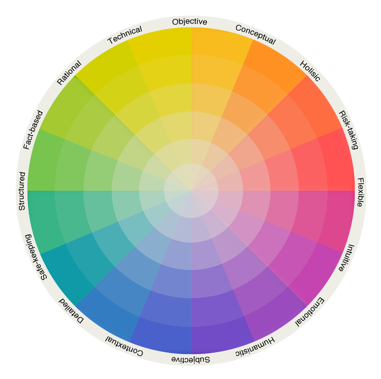 Preference Model Circle