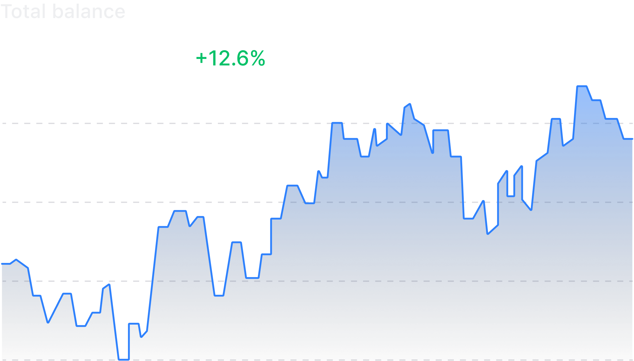 Investments Image - Bnkify X Webflow Template