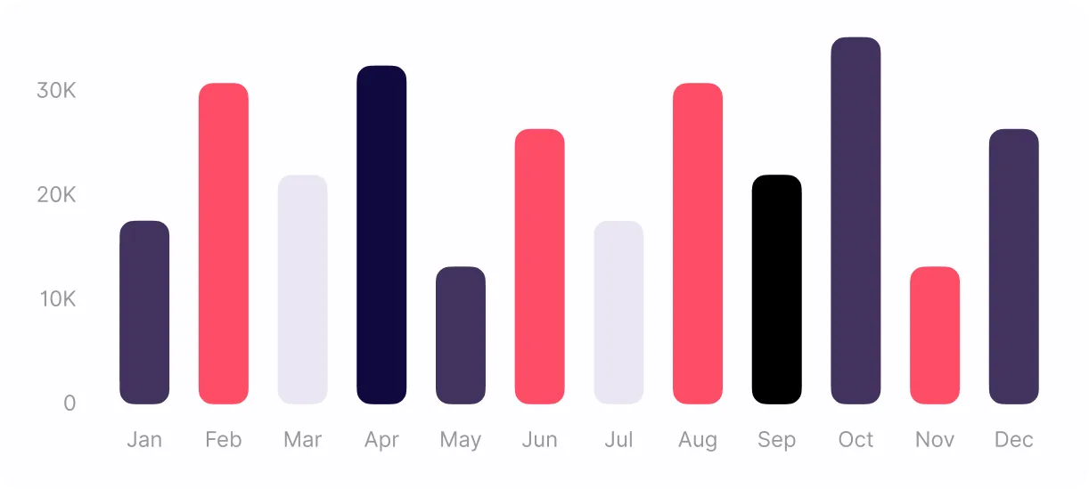 CMO as a service UA graphic