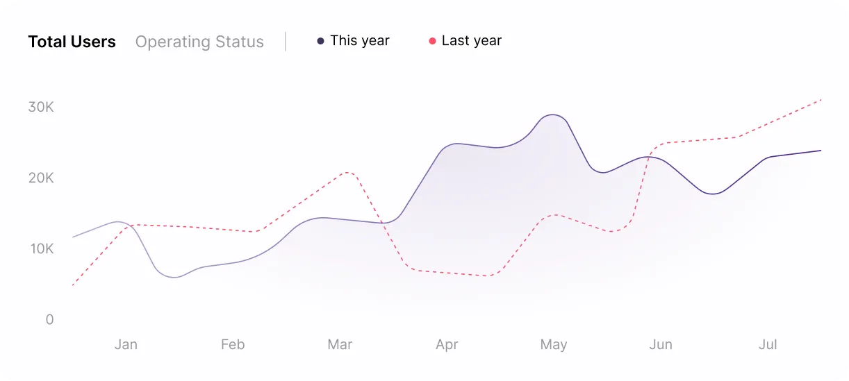 CMO as a service strategy graphic