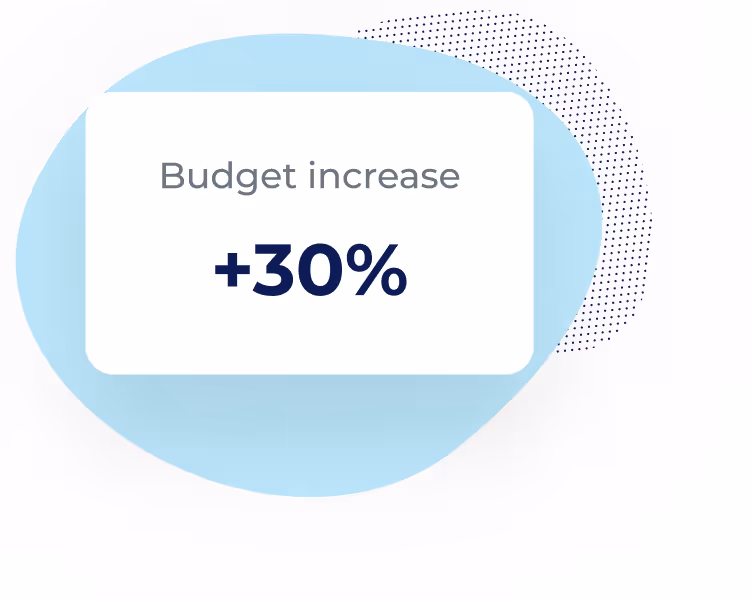 Budget increases image tab