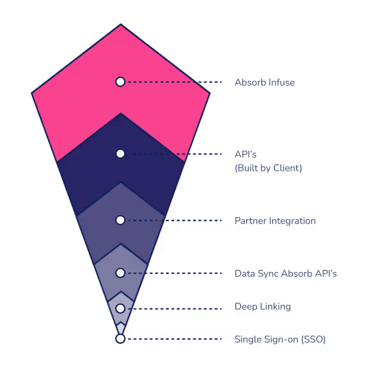 Infuse - Infographic