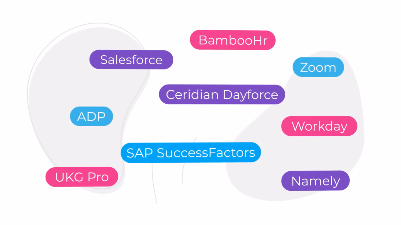 Absorb-LMS-Integrations-Thumbnail