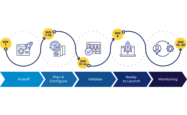 Implementation Secondary-602x370