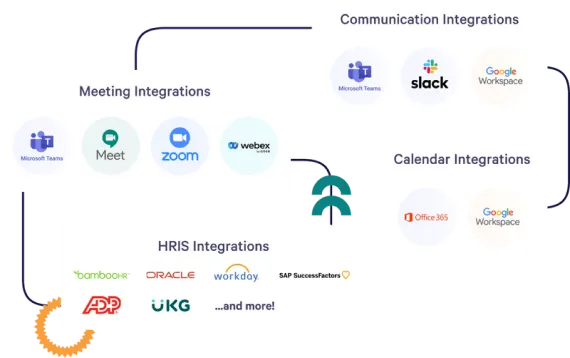Absorb-Mentoring-LP-Integrations