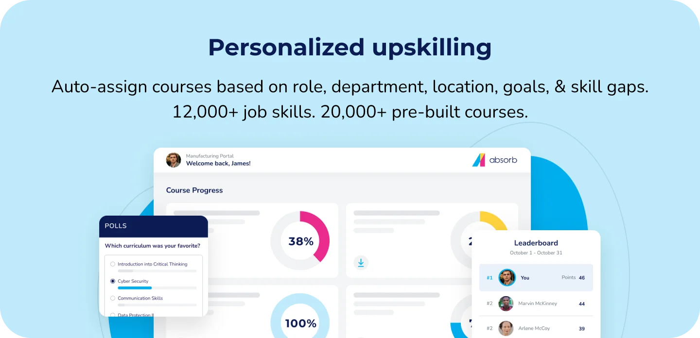 Report on ROI: Create custom performance reports with ease and show ROI with real data on learner engagement, course completion, productivity, sales, and much more.