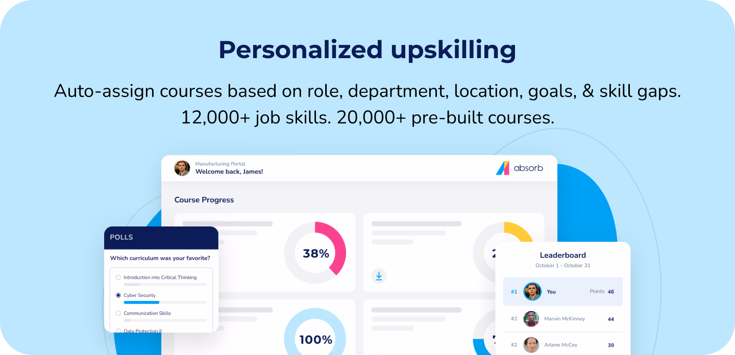 Report on ROI: Create custom performance reports with ease and show ROI with real data on learner engagement, course completion, productivity, sales, and much more.