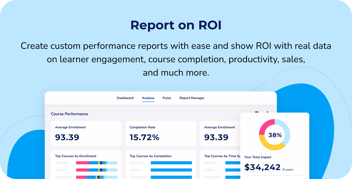Report on ROI: Create custom performance reports with ease and show ROI with real data on learner engagement, course completion, productivity, sales, and much more.