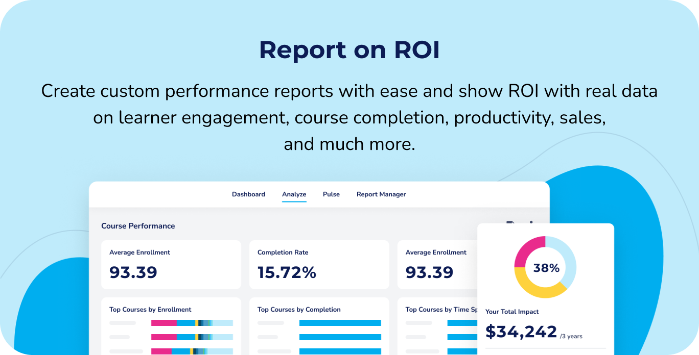 Report on ROI: Create custom performance reports with ease and show ROI with real data on learner engagement, course completion, productivity, sales, and much more.