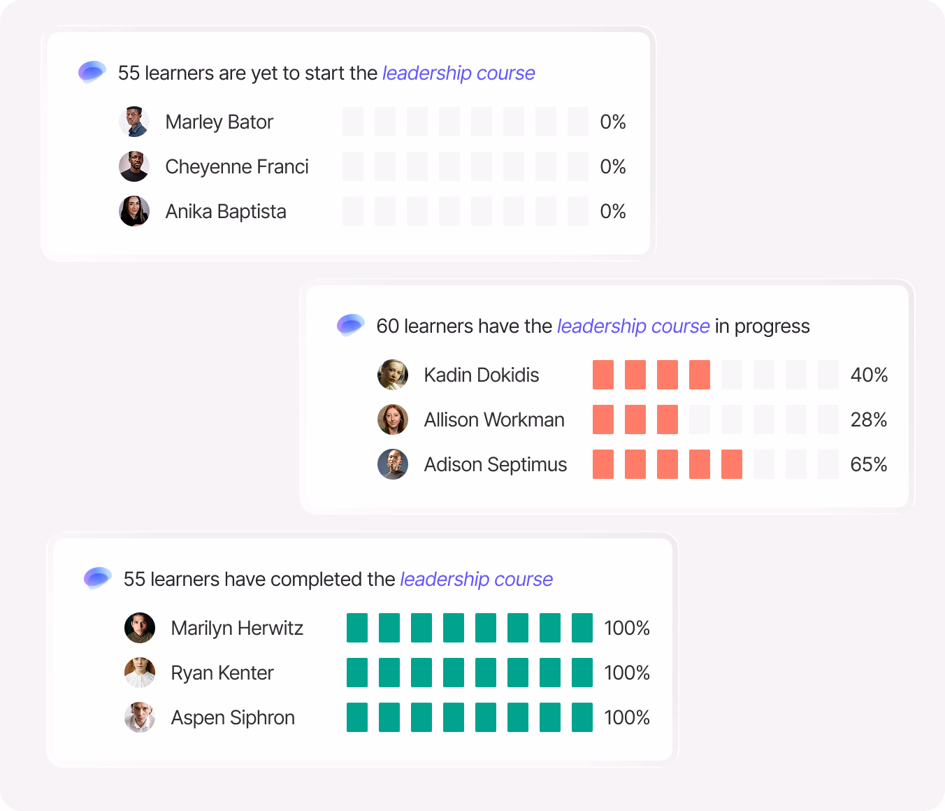 Three Aura-generated report cards showing learner progress on a leadership course: 55 learners yet to start, 60 in progress with individual completion percentages, and 55 who have completed it at 100%.