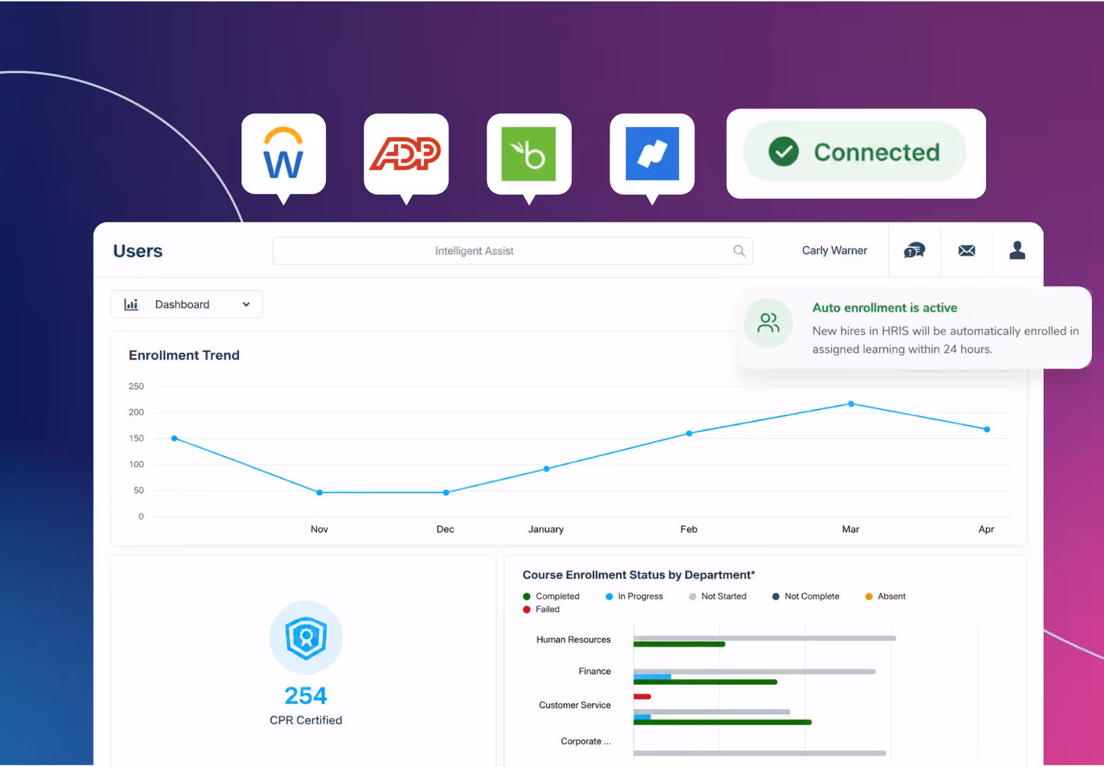 Example Users dashboard screenshot