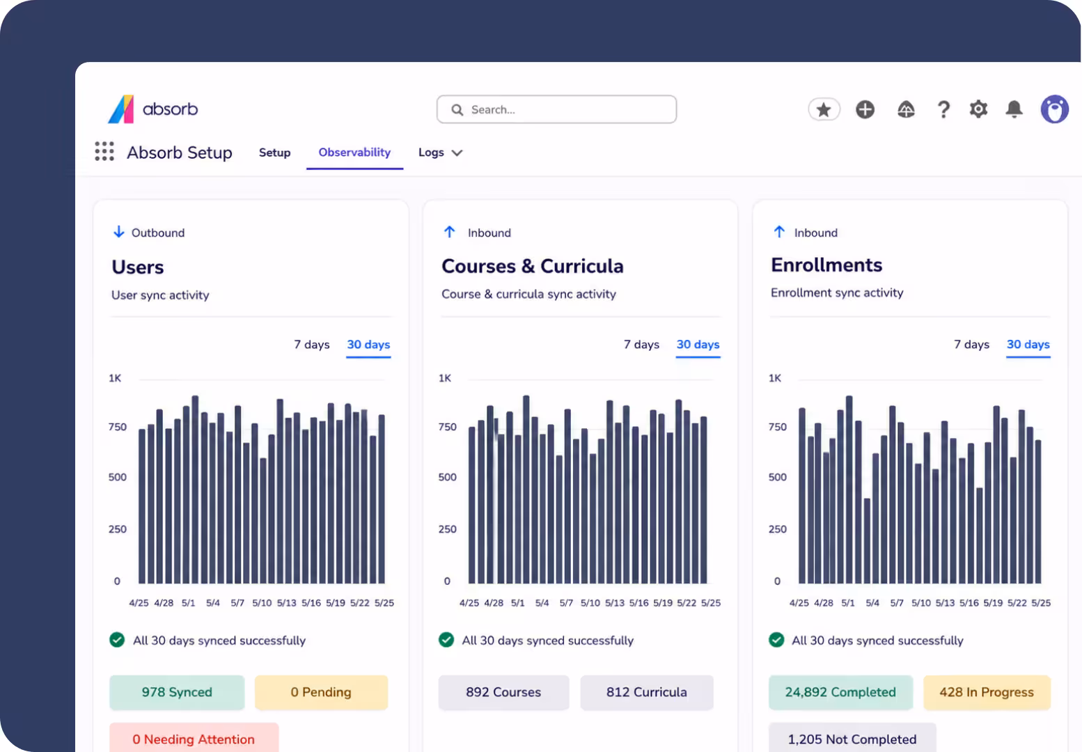 Observability Dashboard