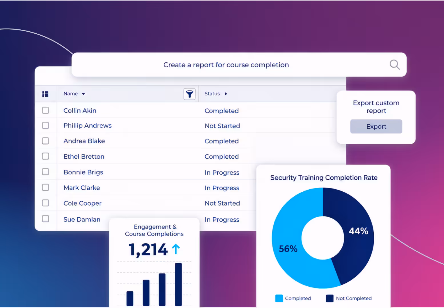 Example Course Completion Report