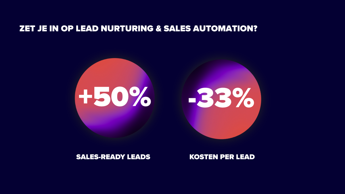 Data lead nurturing