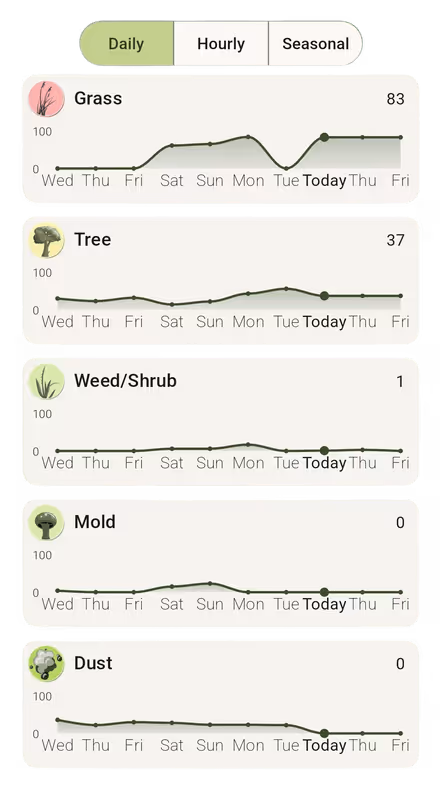 A screenshot of particle data being displayed in an application. 