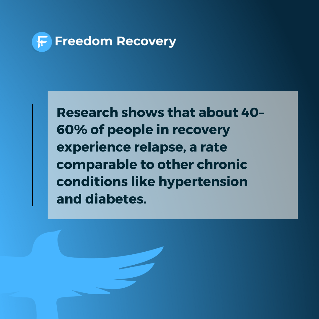 A graphic image from a drug rehab Idaho center discussing relapse rates