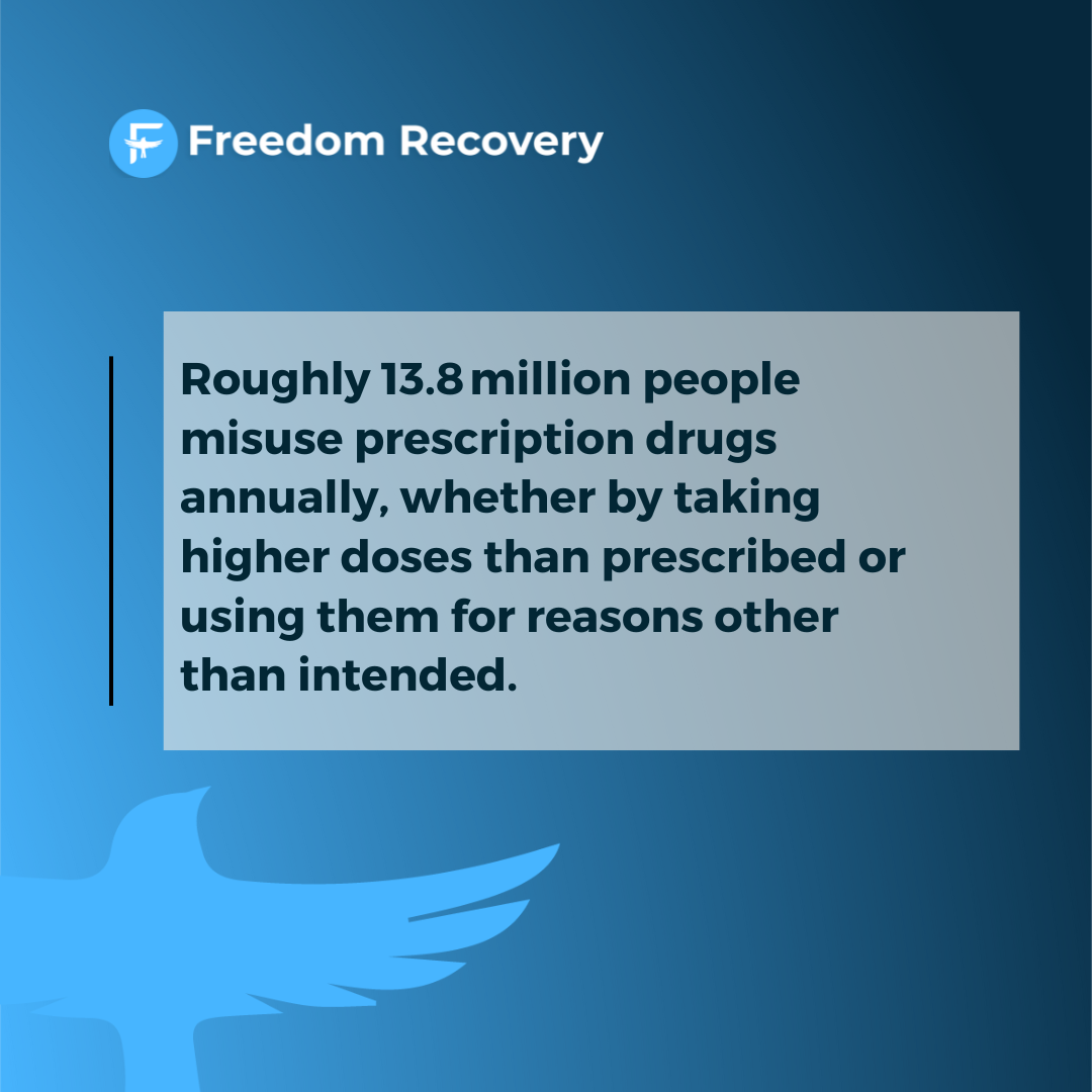 A graphic image about how many Americans are addicted to prescription drugs