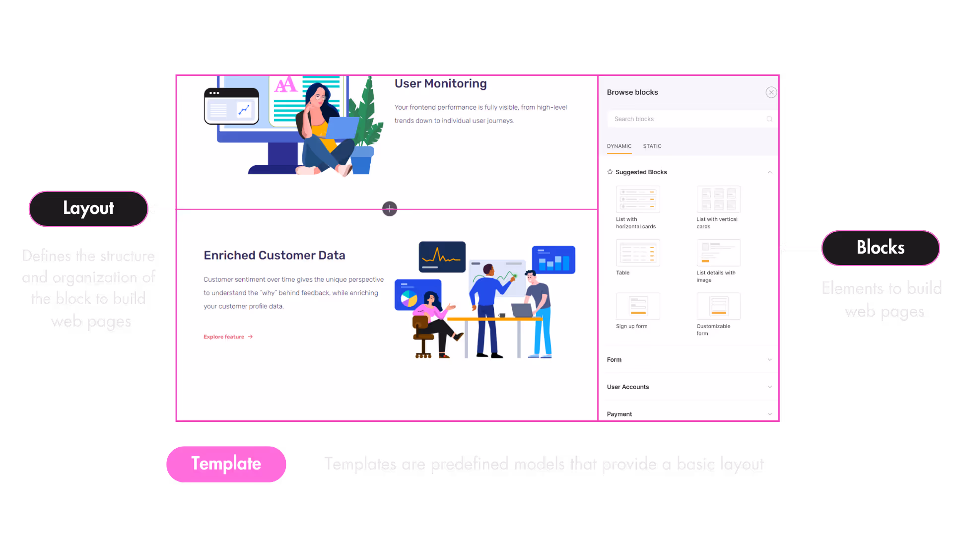 The Basic Terminology