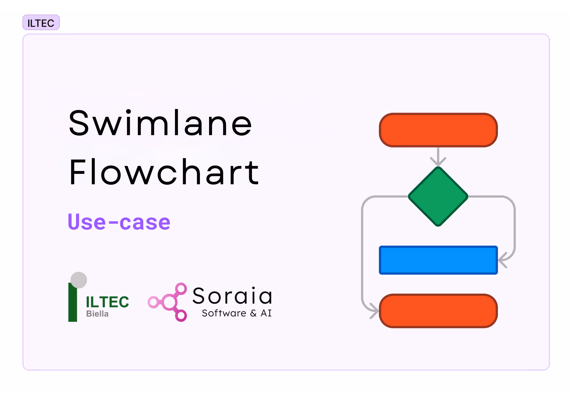 Swimlane flowchart- ILTEC