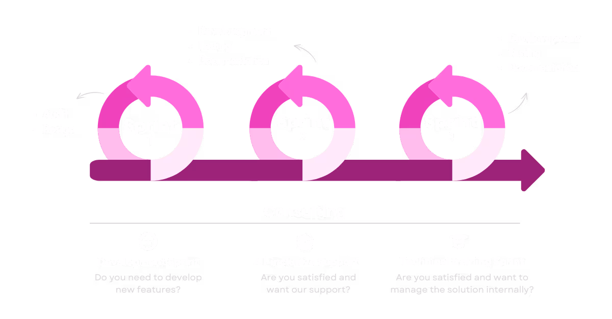 paypersprint-description