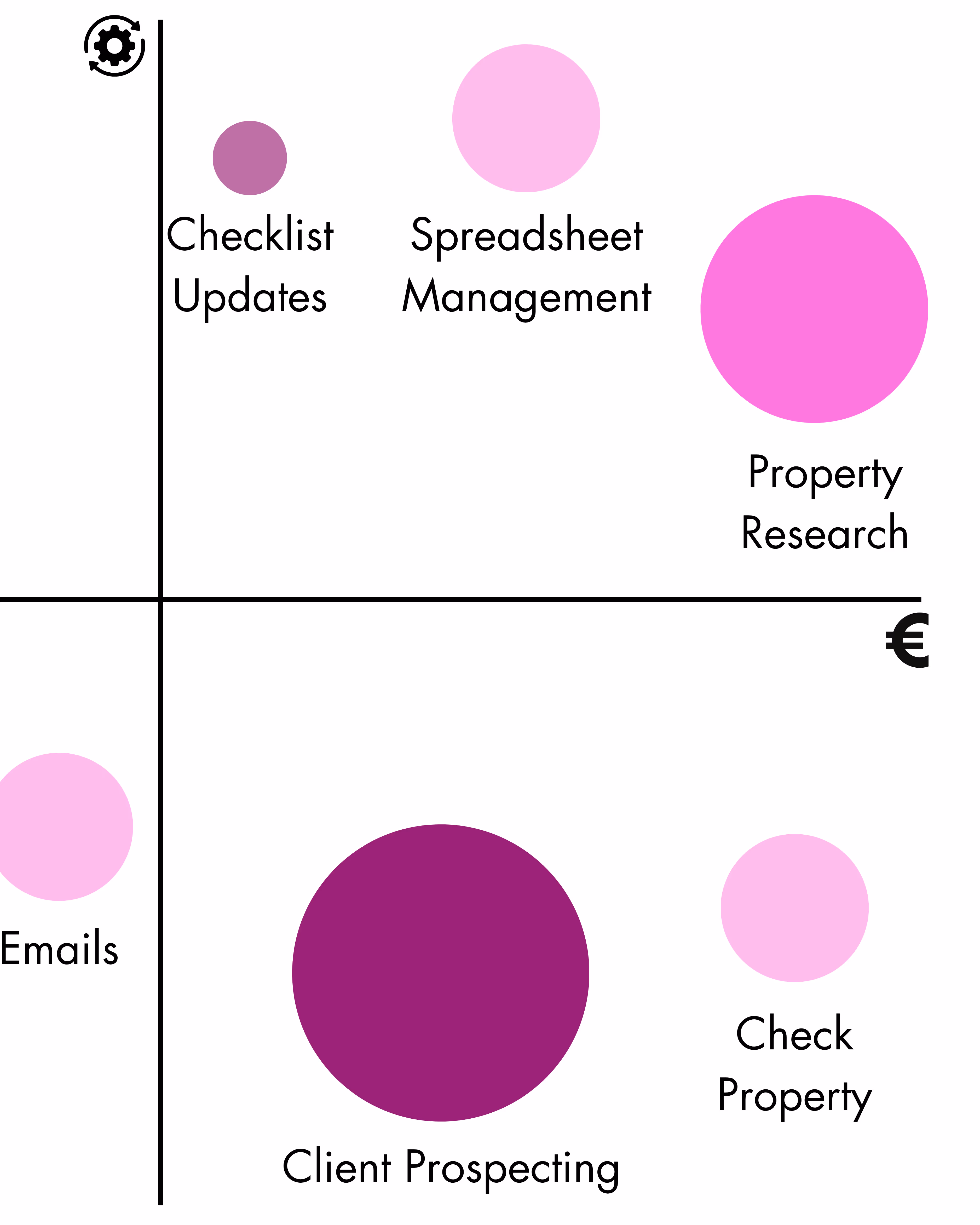 Where to Start with Business Automation