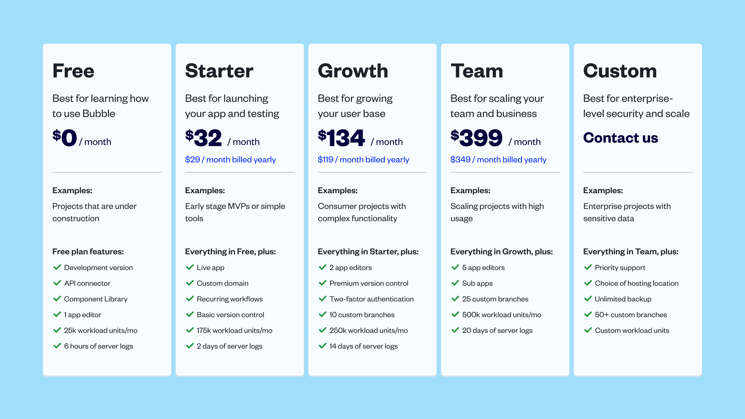 Pricing plans
