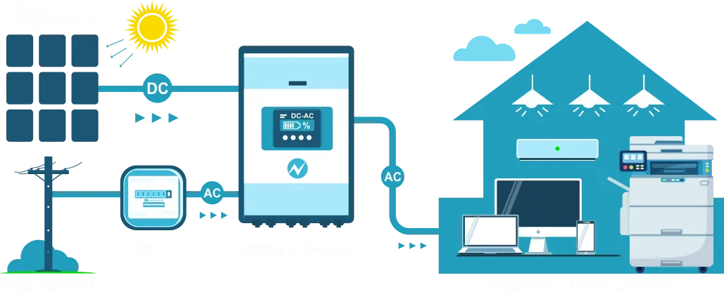 schita-sistem-fotovoltaic-on-grid-afaceri