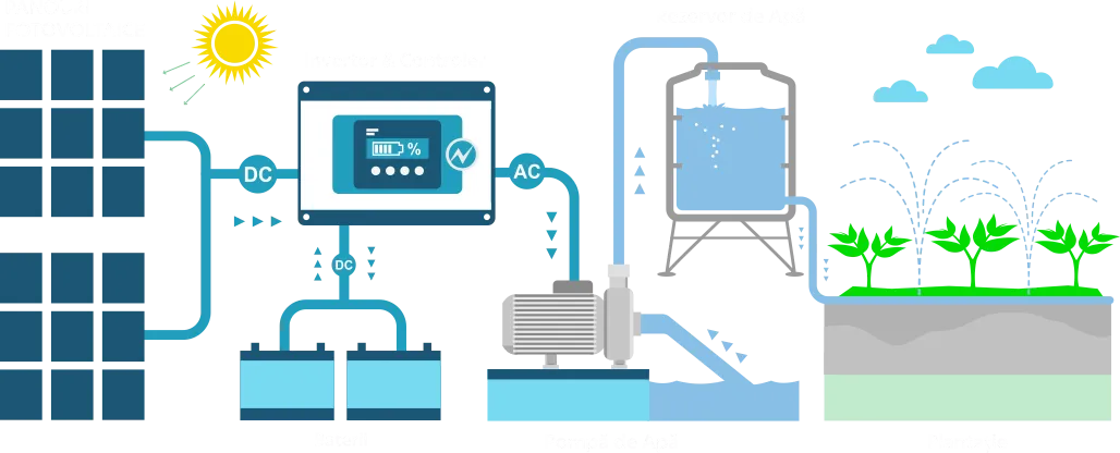 schita-sistem-off-grid-fotovoltaice-ferme