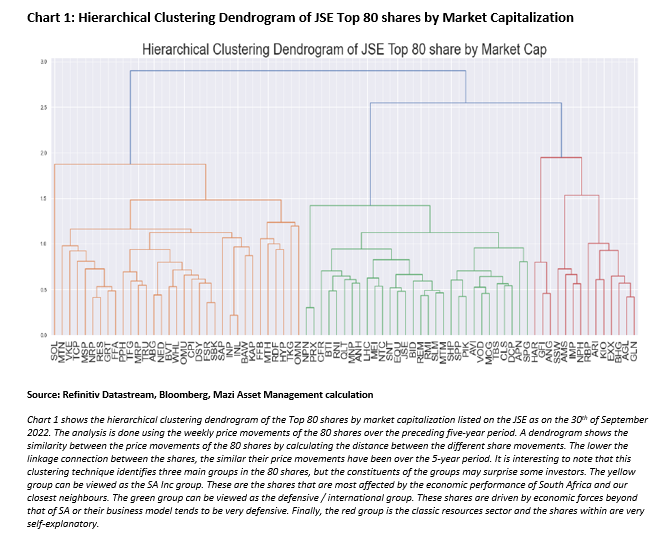 Chart 1 AI