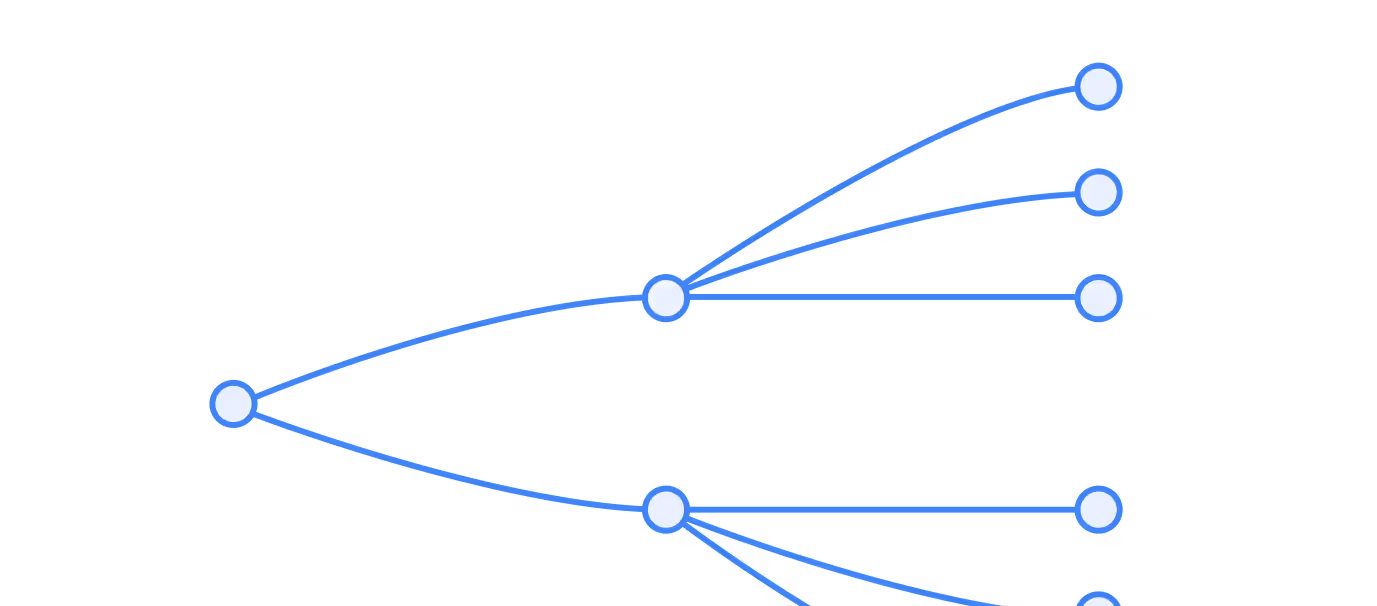 Track customer, partner, and distributor relationships over time.