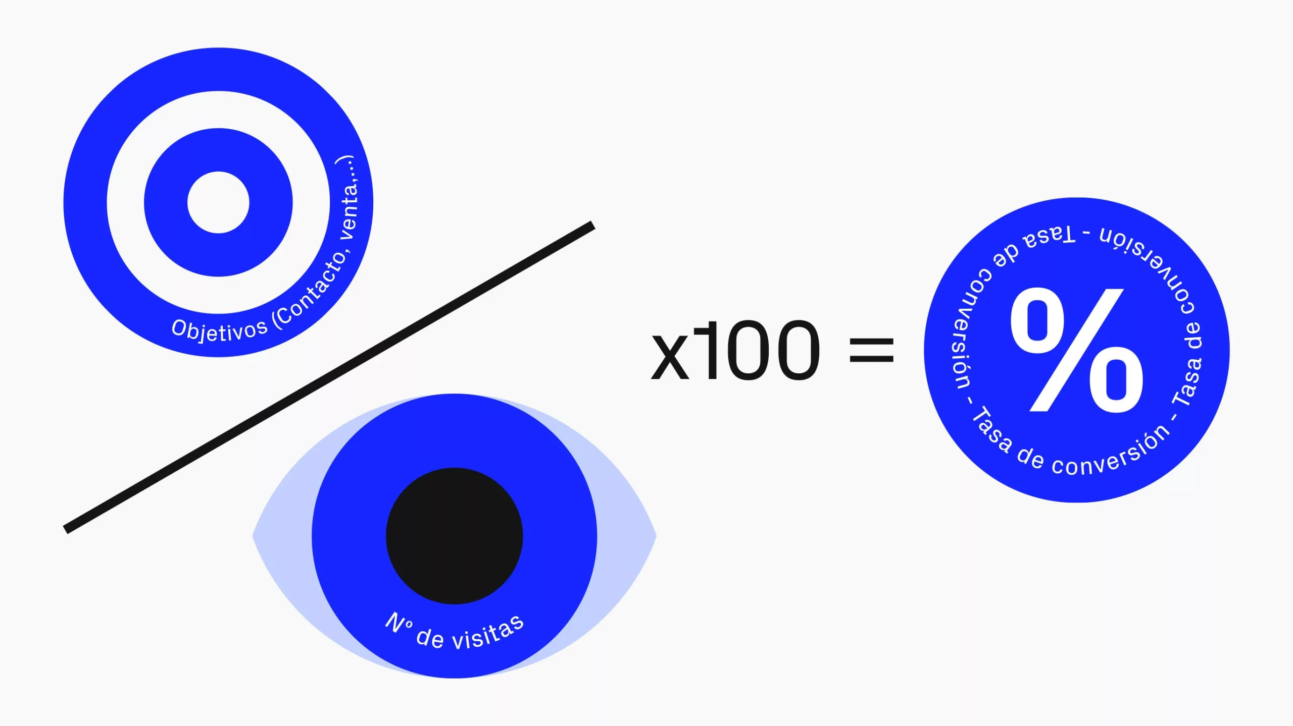 Infografía sobre la conversión web