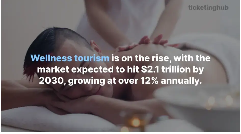 statistics on the rise of wellness tourism