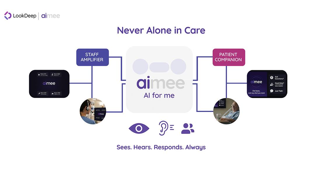 LookDeep technology overview