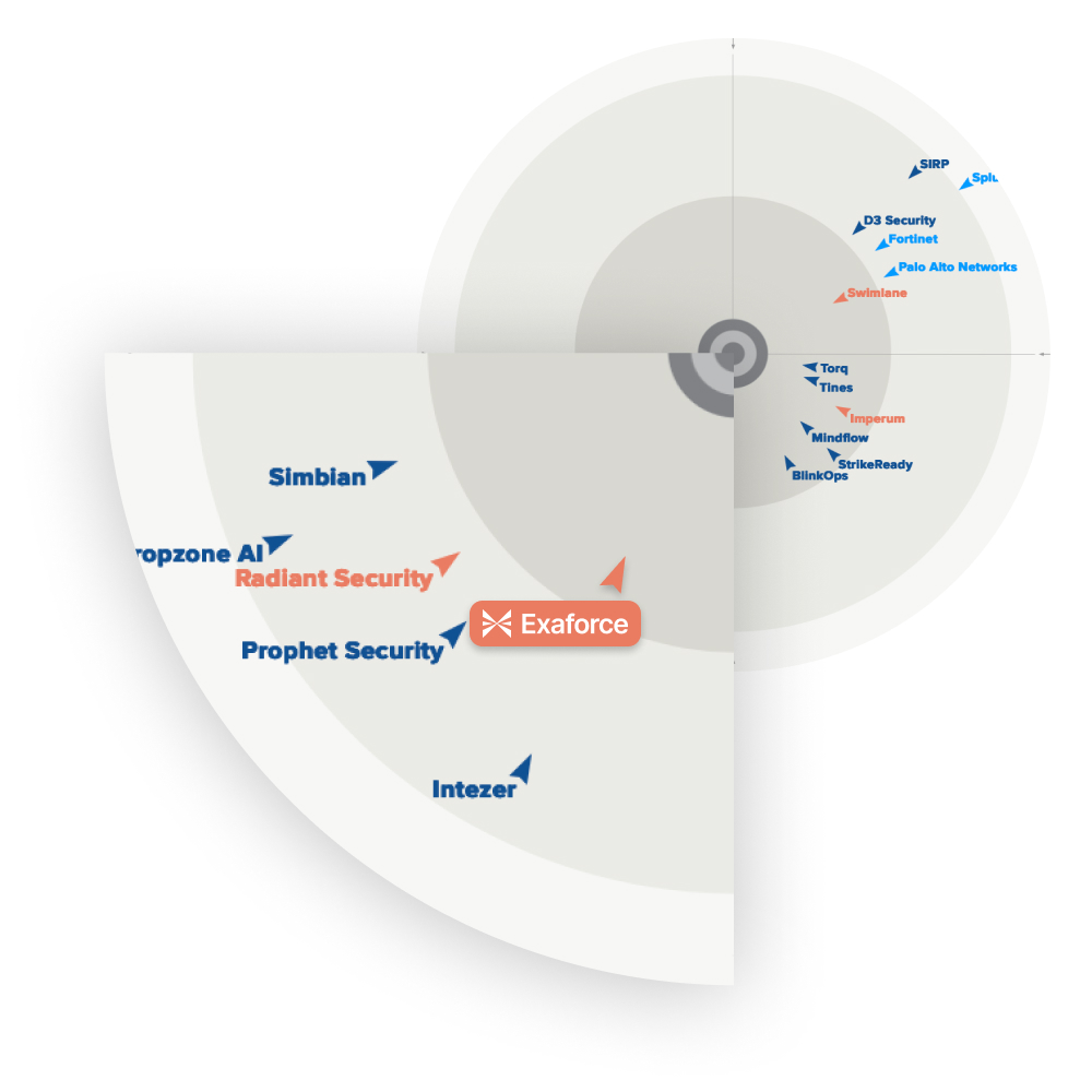 GigaOm radar showing Exaforce as a Leader and Outperformer