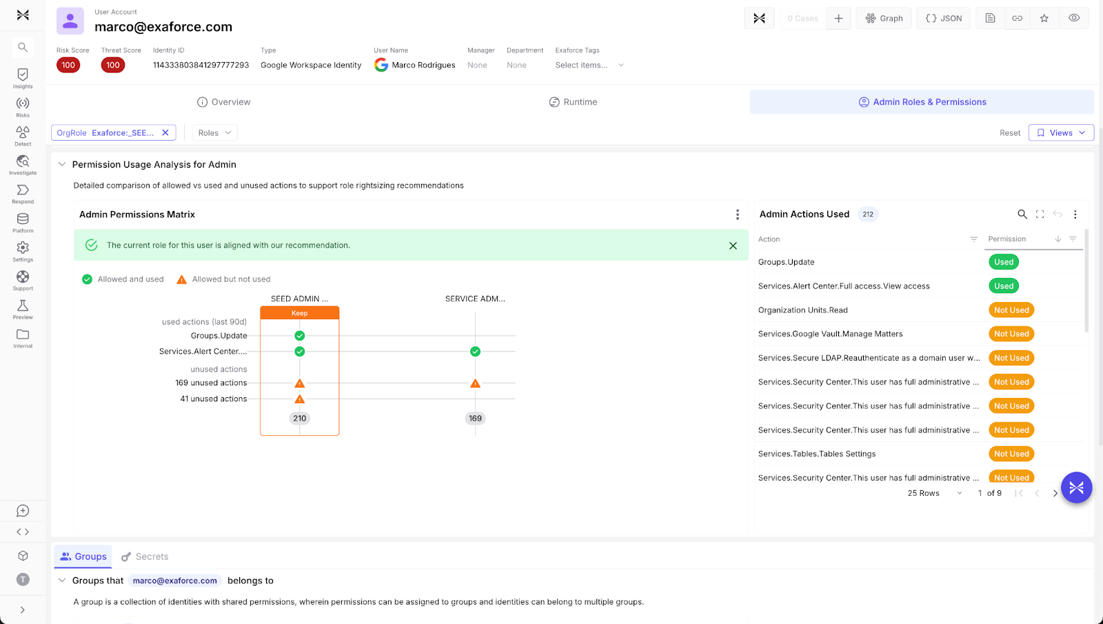 Unused permission analysis for a GitHub user